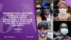 Milijarde evra za maske